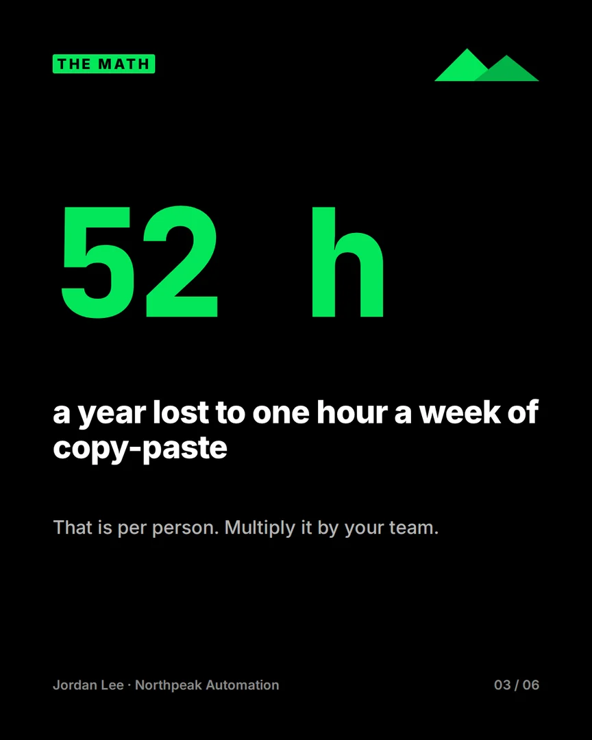 The number slide of this week's post